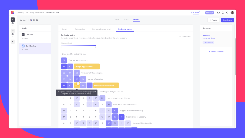 similarity matrix useberry