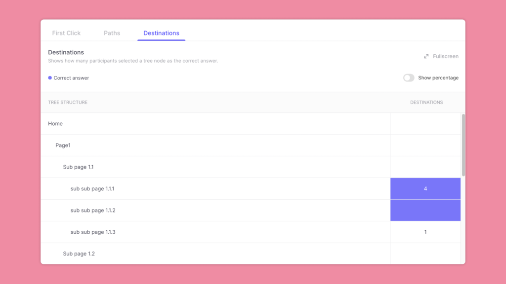 useberry tree test destinations