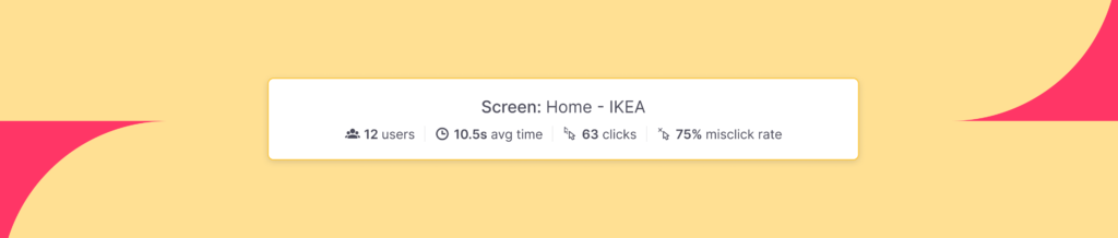 Interactive Clicks metrics