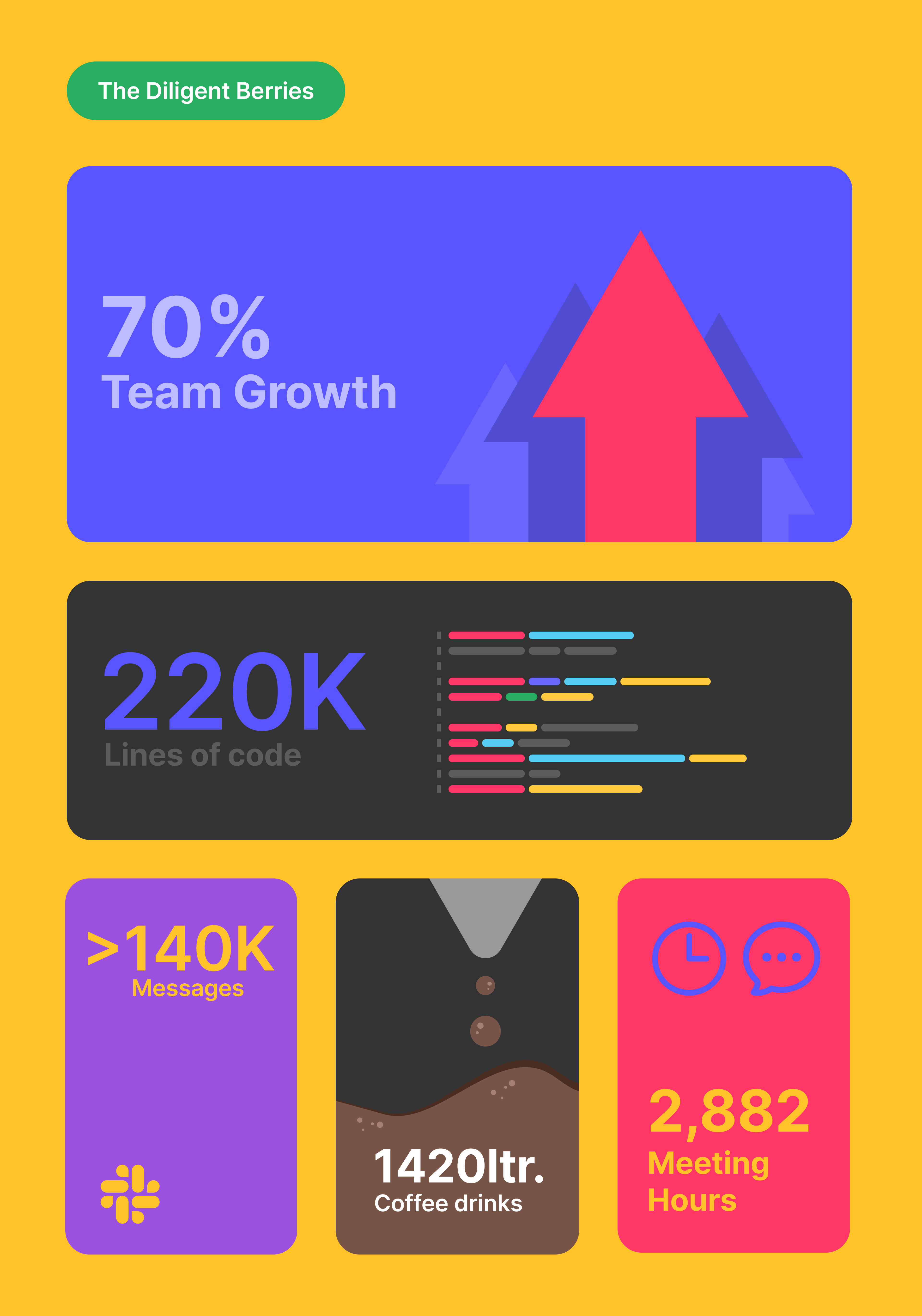useberry team infographic