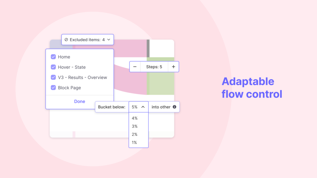 Adaptable user flow control to exclude items, set steps, and organize content for user testing studies.