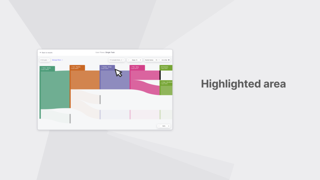 Highlight key areas within the user flow.