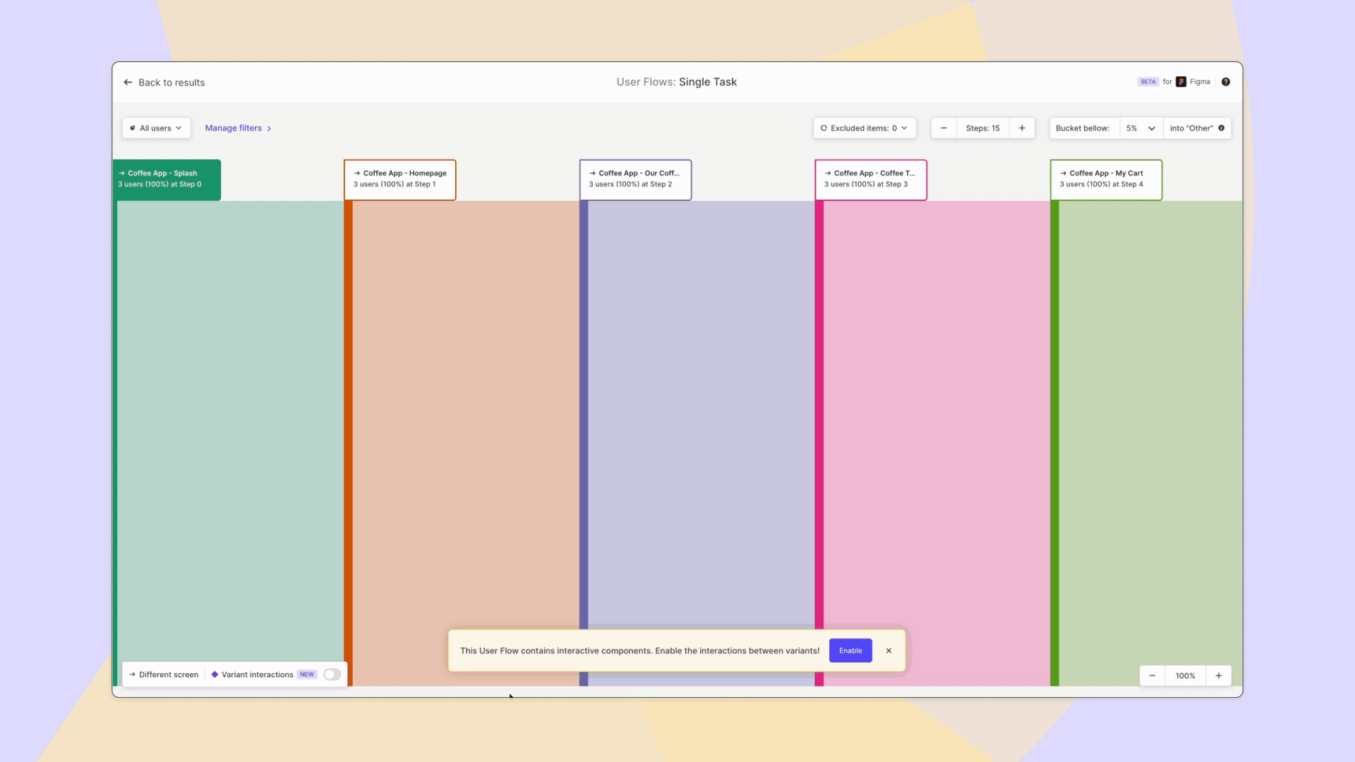 Figma User Flows by Useberry that support variant interactions (interactive components) within the flow for UX research insights.