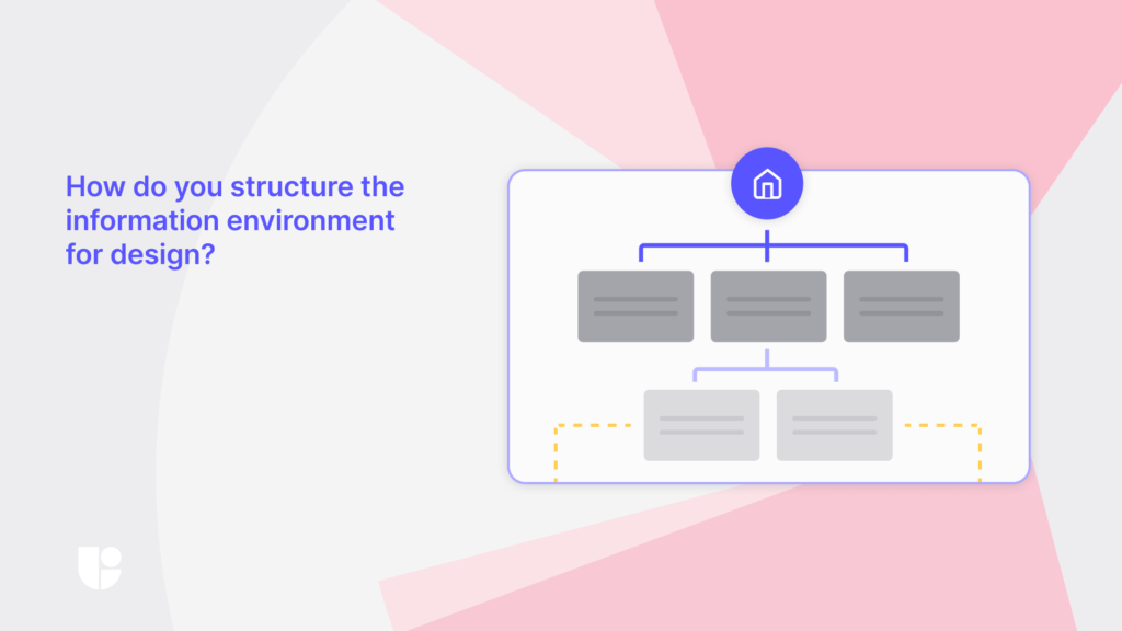 information architecture shown visually through a layout of a website  navigation.