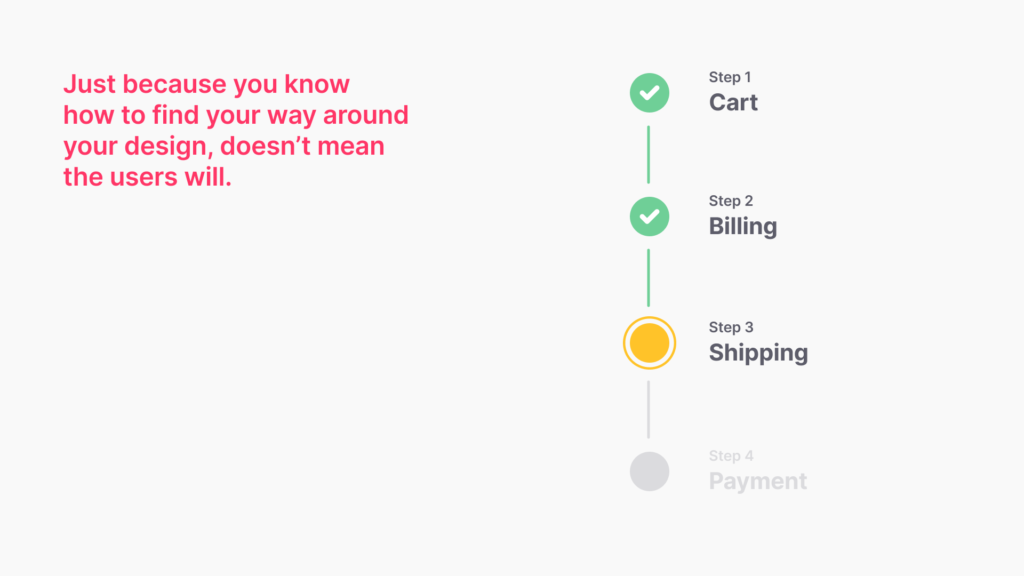 Showing the steps from order to checkout on an online transaction to represent breadcrumbs concept of UX design