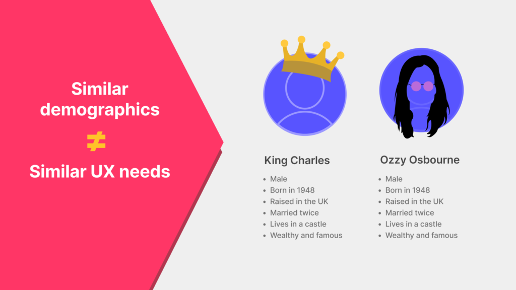 side by side comparison of King Charles vs Ozzy Osbourne, who are very similar demographically but completely different in terms of user needs.