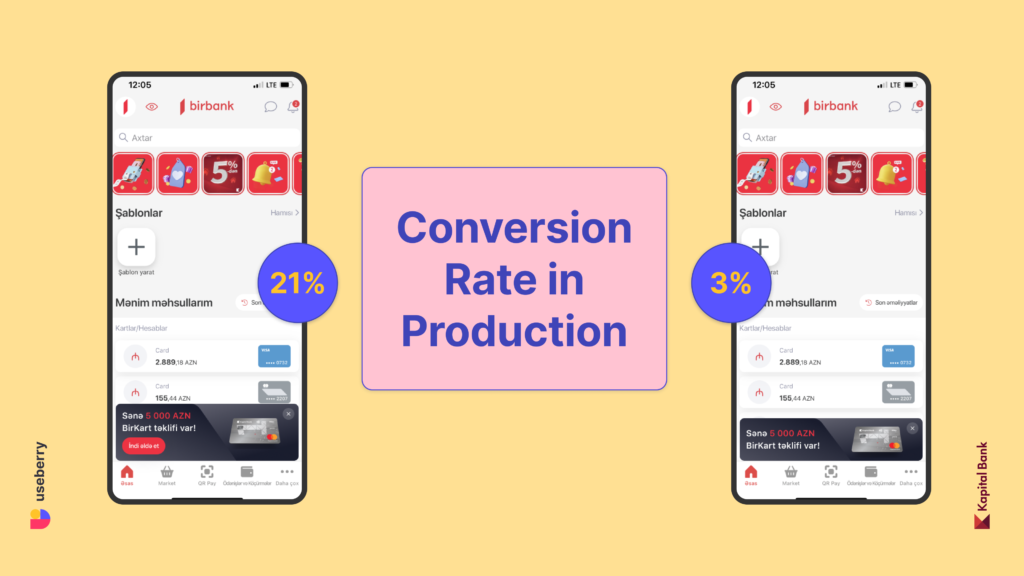 Image of live A/B test results: Banner A, which included a button, achieved a conversion rate of 21%, while Banner B, without a button, had a 3% conversion rate, confirming initial findings.