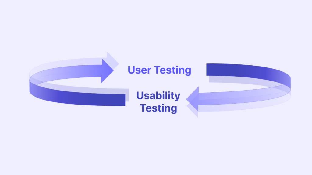 user testing and usability testing pointing at each other with curved arrows to show that they are interchangeable terms