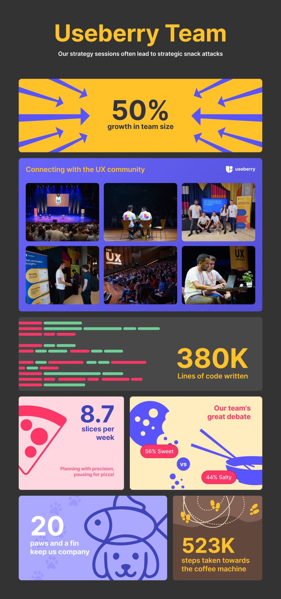 Useberry's 2023 Recap: Advancing UX Research - Useberry