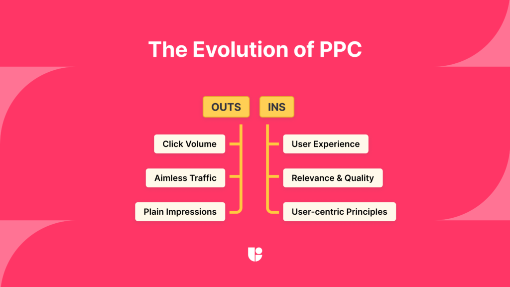 PPC evolution, less focus on clicks volume, traffic more on quality and user experience.