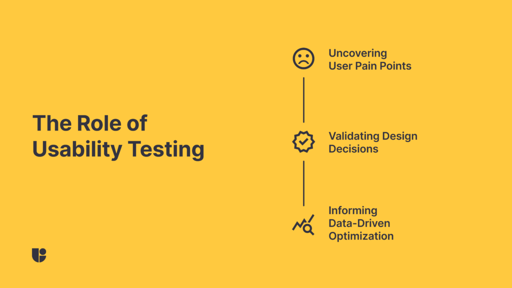 Usability testing's role in finding pain points and guiding design optimization.