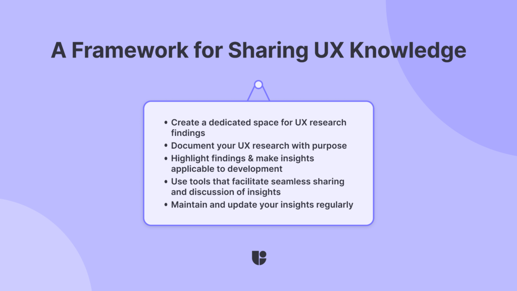 A few bullet points about sharing UX insights with rest of your business team or units with collaborative tools; put in a digital frame to emphasize that this is a good framework.