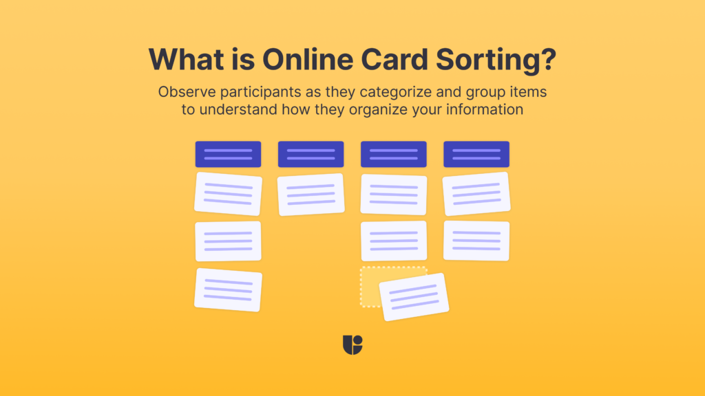 explaining the basics of online card sorting and visually represent it by placing cards under different columns.