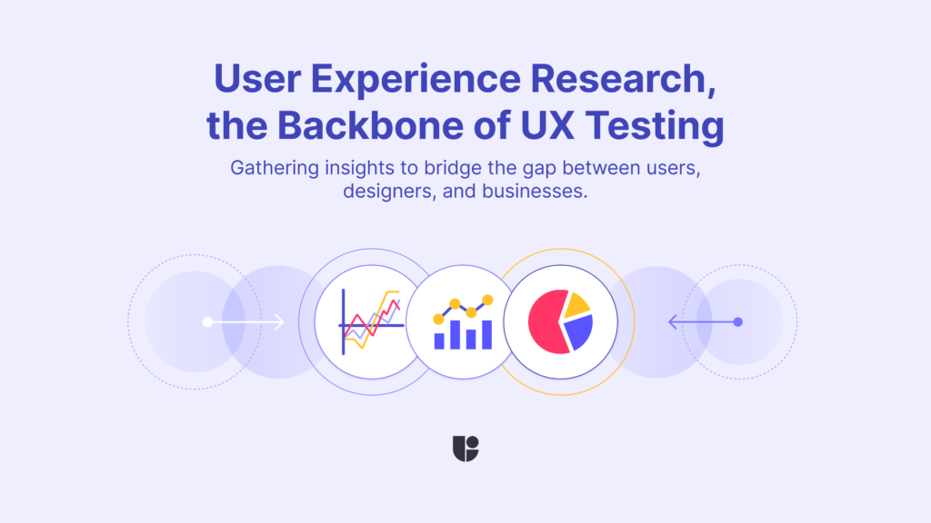 Highlighting the impact of user experience research on ux testing with a banner showing analytical elements