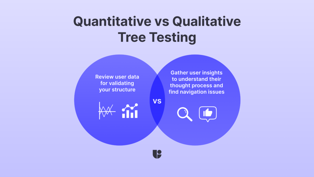 Showing the differences between qualitative and quantitative tree testing