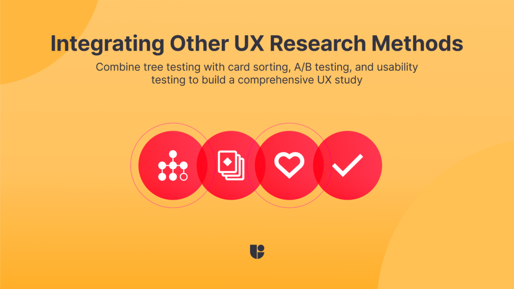 Showing some of the most popular UX research methods such as usability testing, A/B testing, and card sorting that go along well combined with online Tree testing