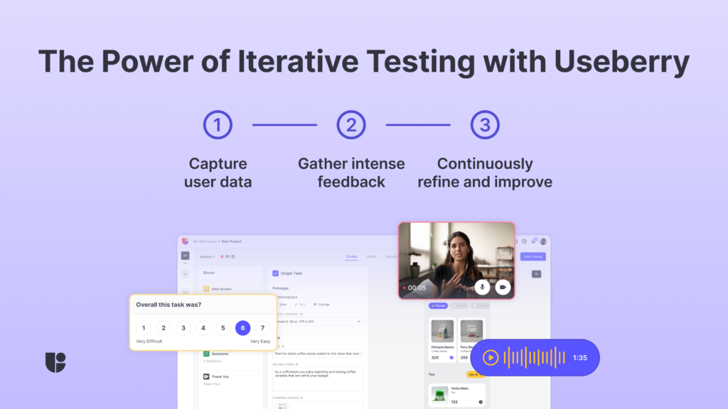 Showing the powerful user testing tool of Useberry and how it can help in capturing user feedback and turning it into actionable insights.