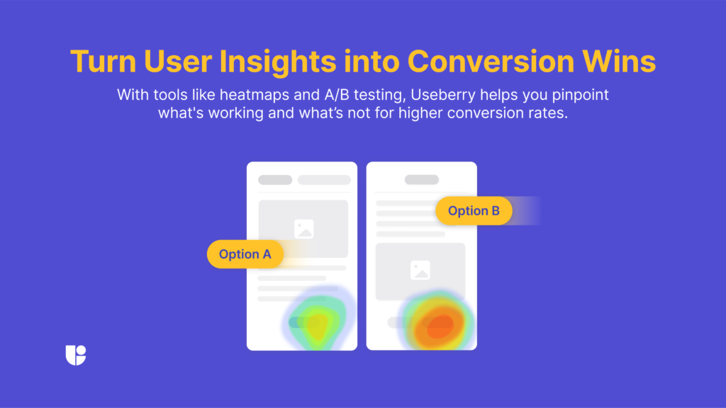 A representative image of A/B testing with heatmaps to show testing results and gained insights