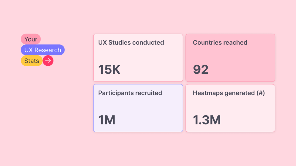 Showing usage statistics from Useberry customers on their UX research while on the platform from 2024