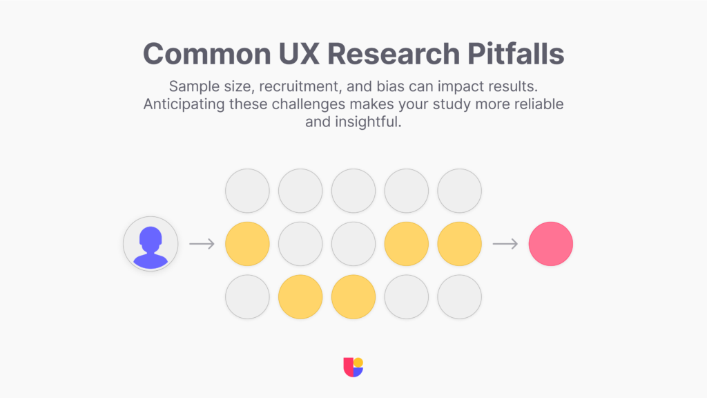 Showing the path you have to take to get great UX research results and how to avoid pitfalls that might derail your study. 