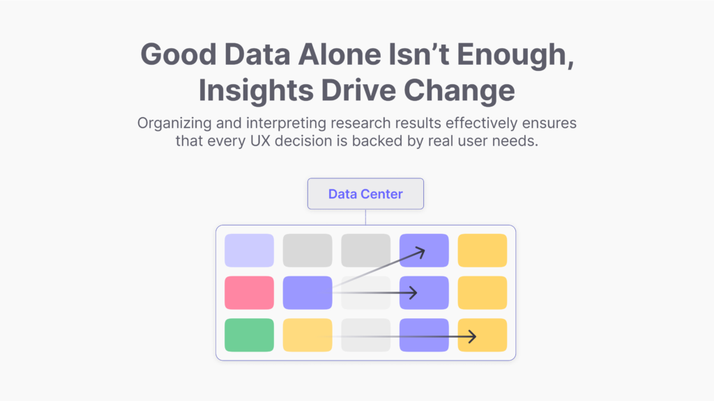 showing the importance of organizing your data properly to make correct UX decisions based on your UX research results