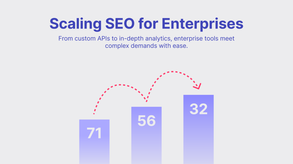 scalling seo usability reports useberry